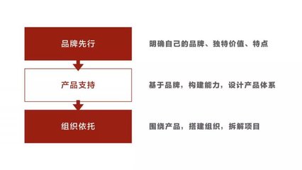 我把律师团队打造品牌的方法,总结成了这三步